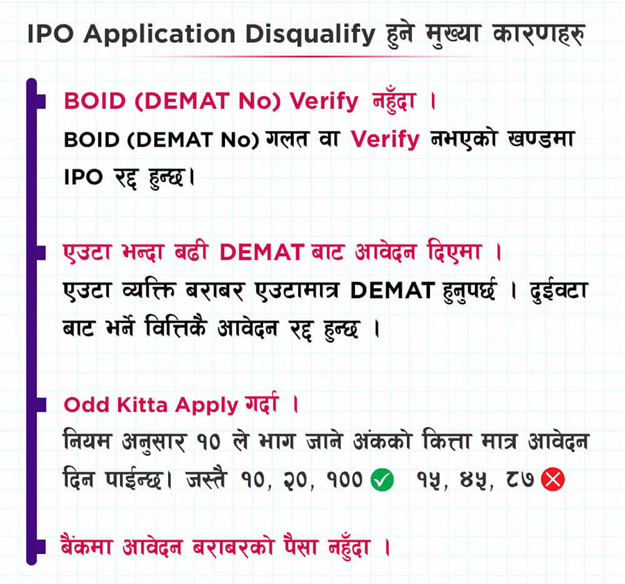 IPO Application disqualify