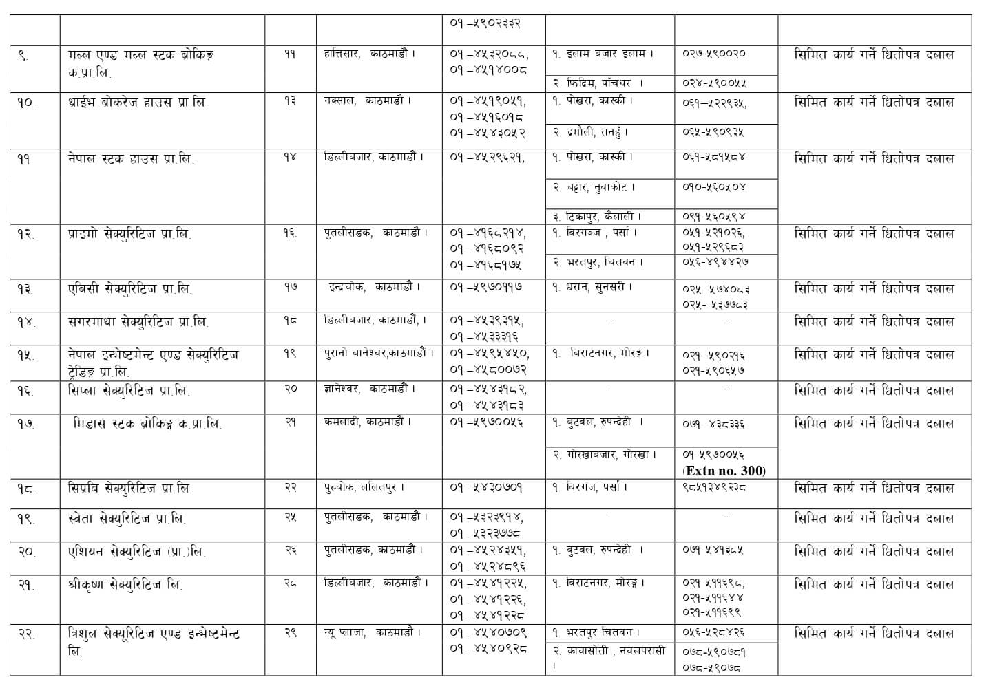 List of brokers in Nepal 1