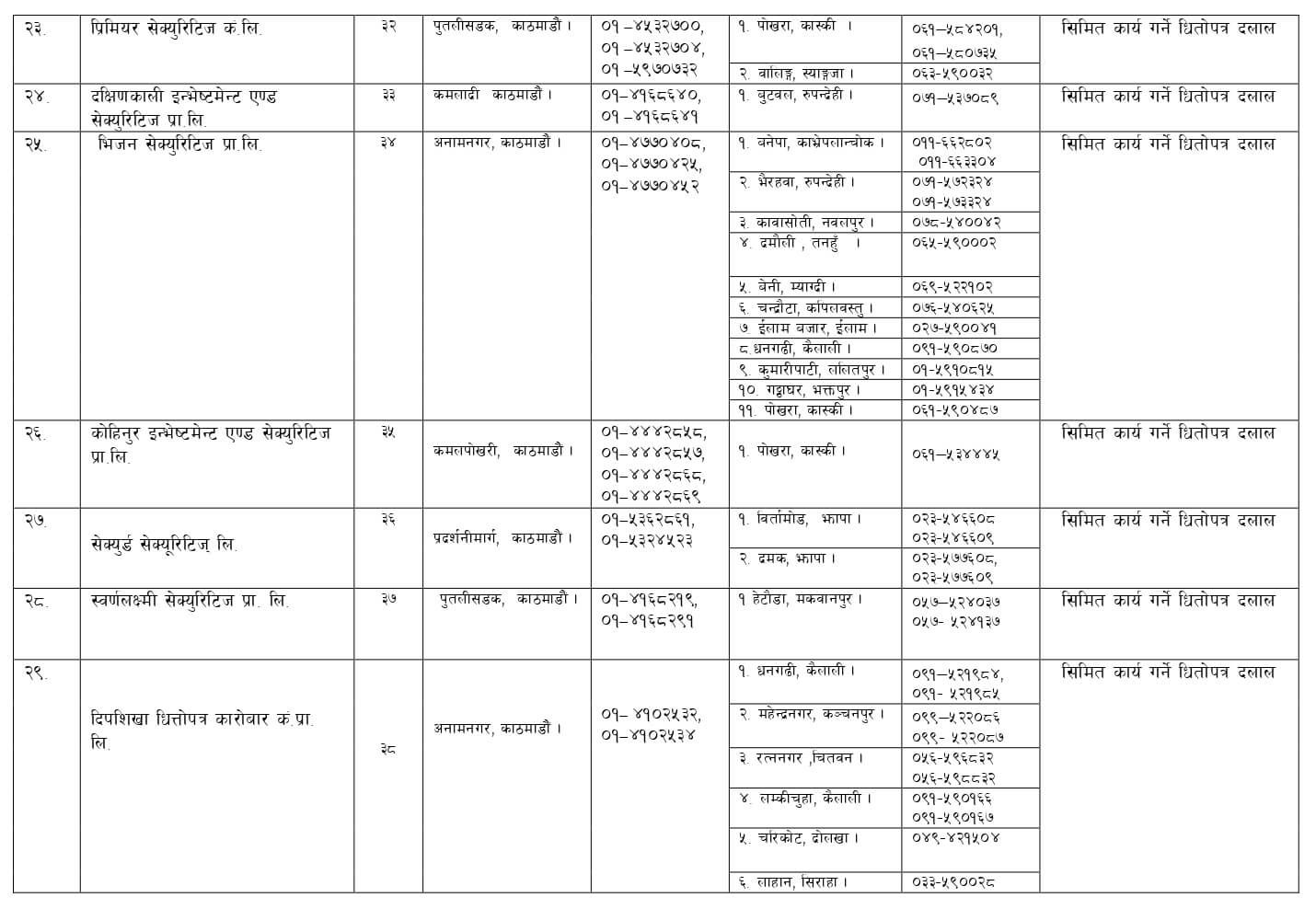 List of brokers in Nepal 2