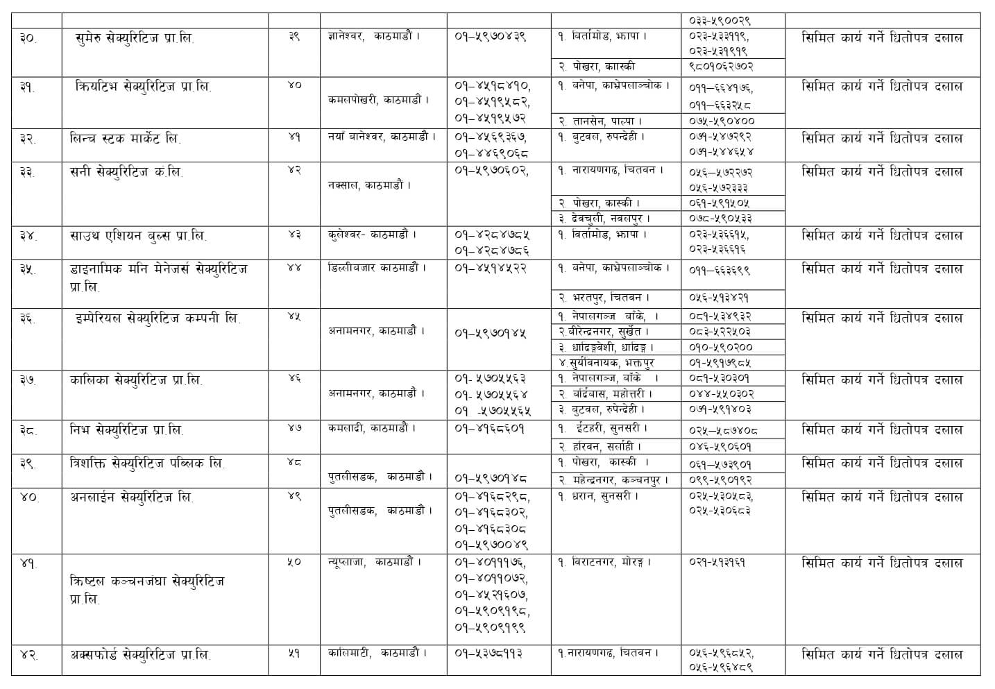 List of brokers in Nepal 3