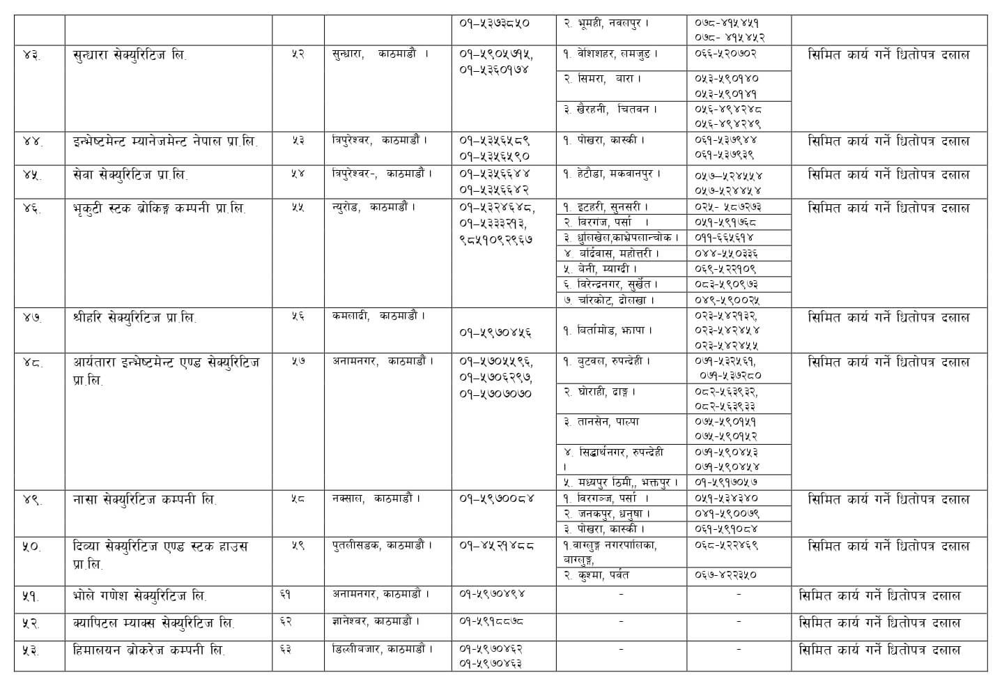 List of brokers in Nepal 4