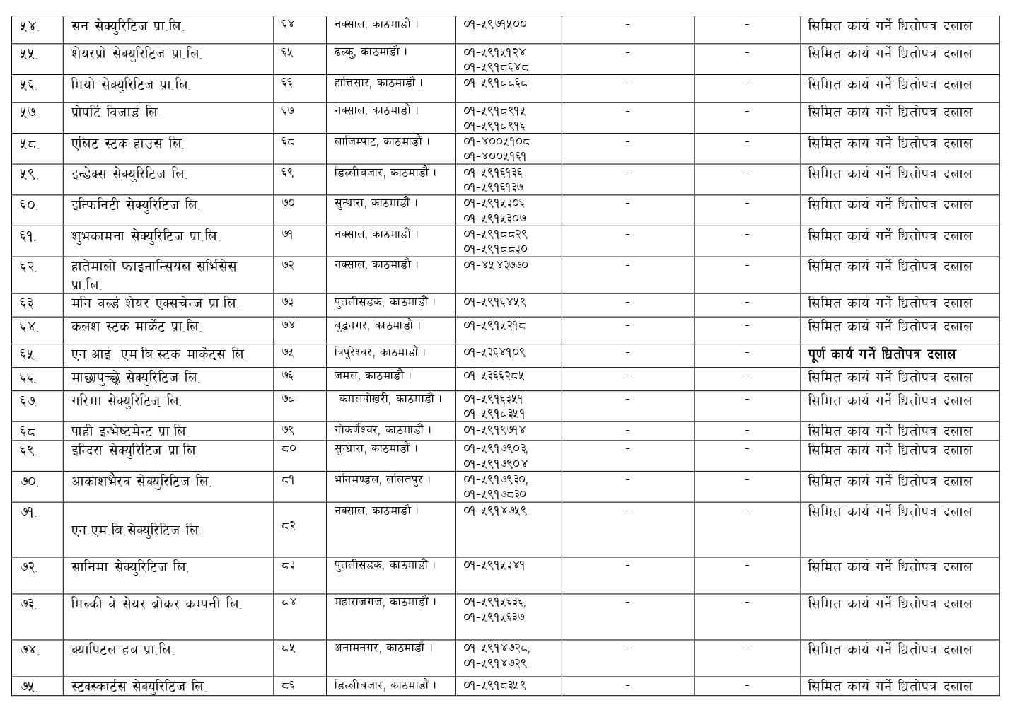List of brokers in Nepal 5