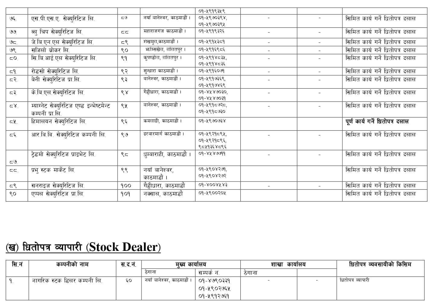 List of brokers in Nepal 6