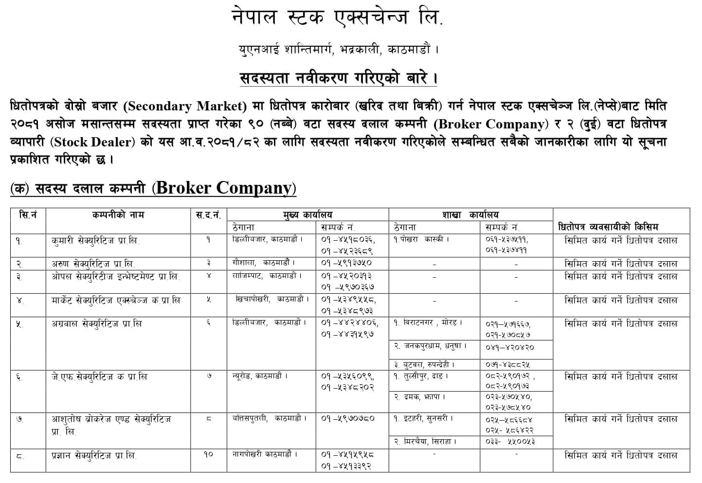 List of brokers in Nepal