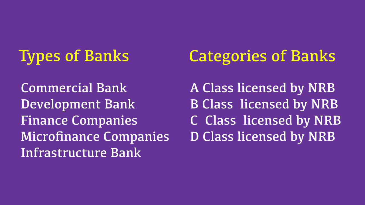 Types of Nepali Bank