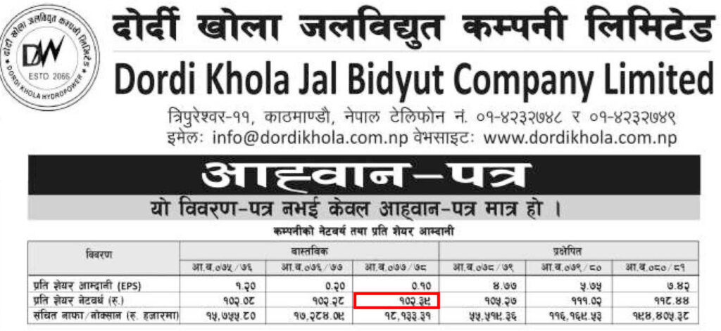 Opening Price Range of Dordi Khola hydro
