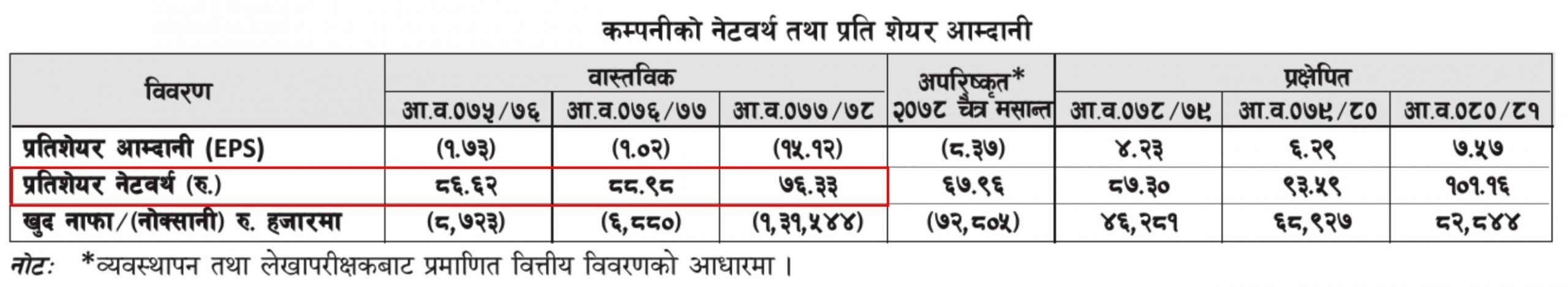 financial ratio of himalayan hydropower