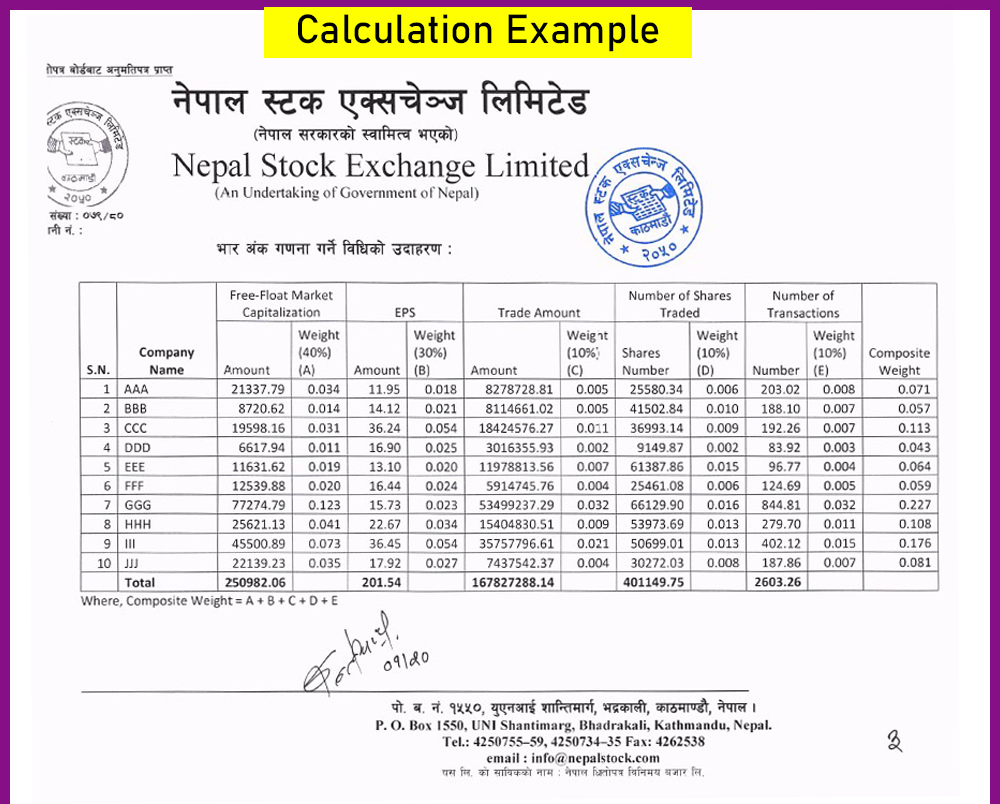 nepse 30 index calculation example