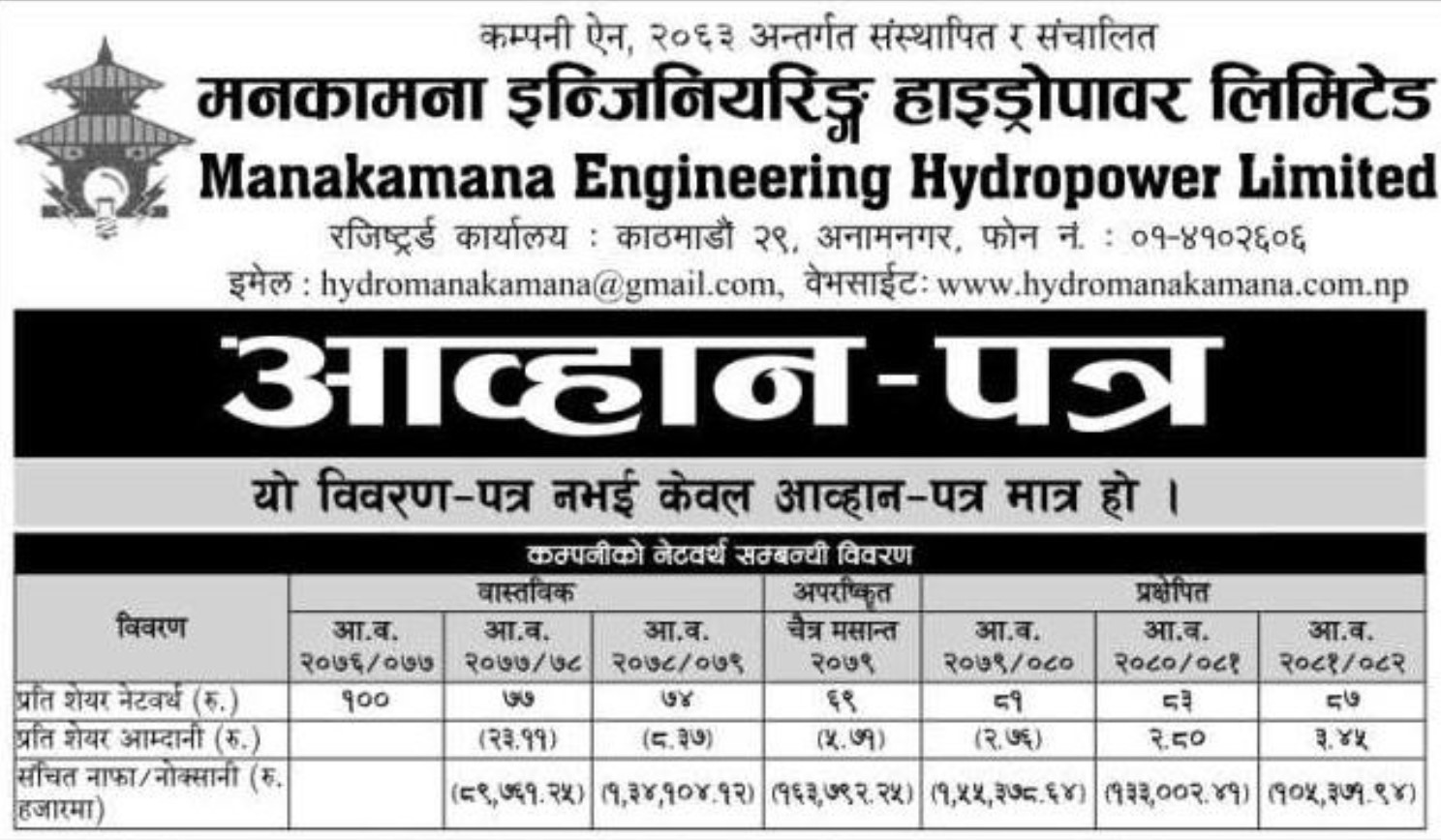 Financial ratio of Manakamana Engineering Hydropower