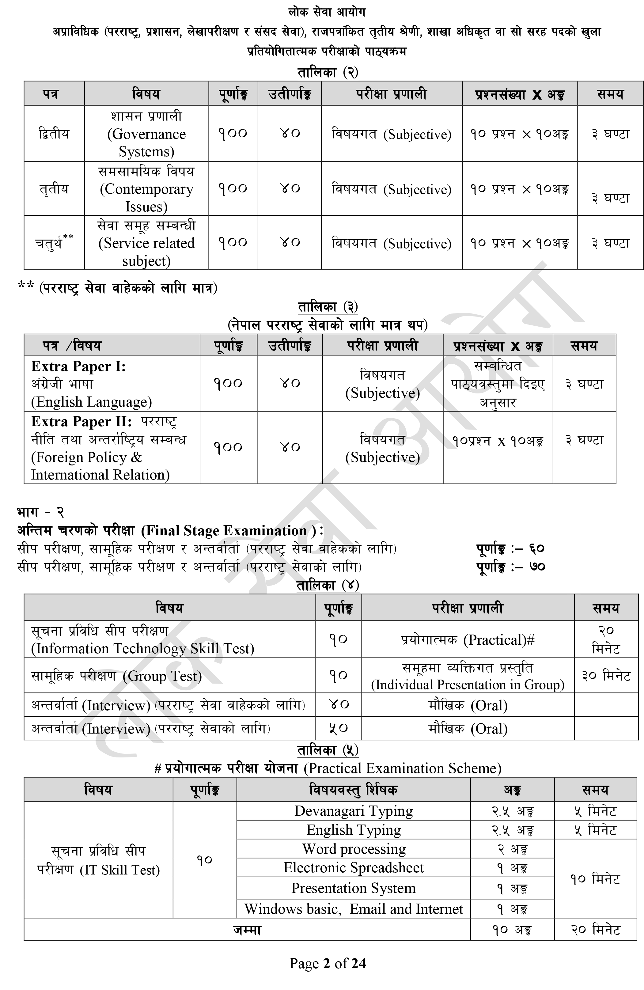MoFa Syllabus s